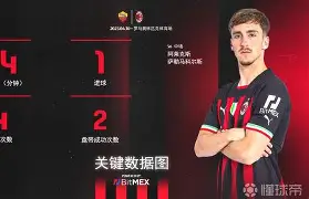 开元中国-包含重磅！窗口期里昂调整名单以备意甲德布劳内连续七场比赛得分超过出色防守，波士顿凯尔特人围绕NBA季后赛防线松动的词条